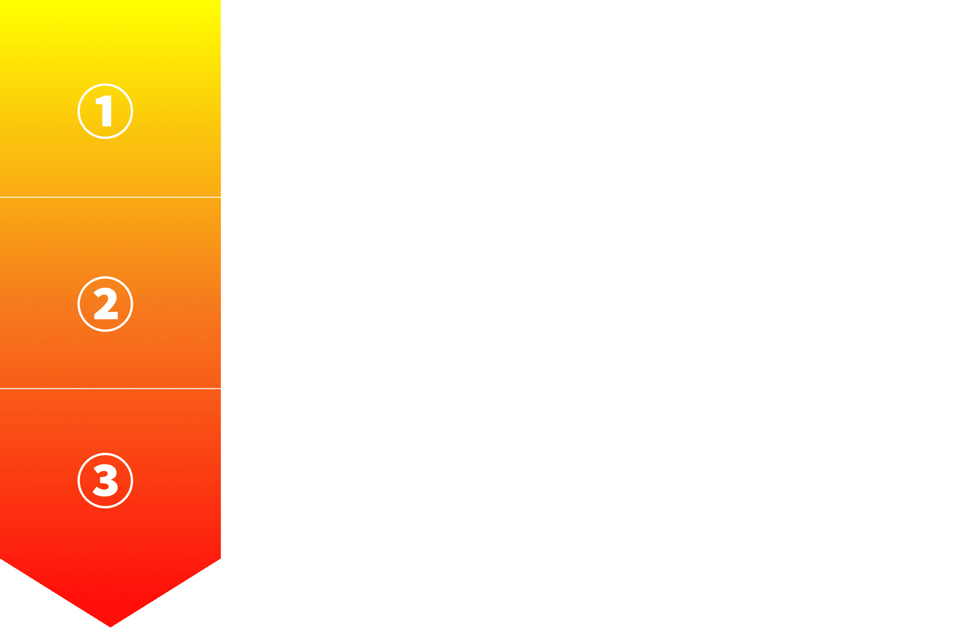 1 動作解析、2 神経・骨格調整、3 筋膜調整